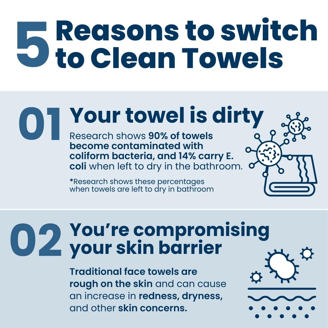 Clean Skin Club Clean Towels XL™, 100% USDA Biobased Face Towel, Disposable Face Towelette, Makeup Remover Dry Wipes, Ultra Soft, 50 Ct, 1 Pack - Taylor K Shop