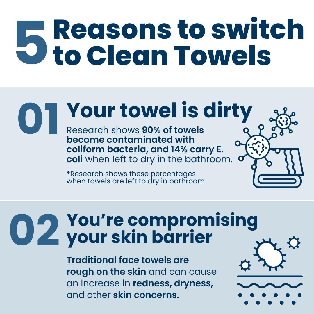Clean Skin Club Clean Towels XL™, 100% USDA Biobased Face Towel, Disposable Face Towelette, Makeup Remover Dry Wipes, Ultra Soft, 50 Ct, 1 Pack - Taylor K Shop