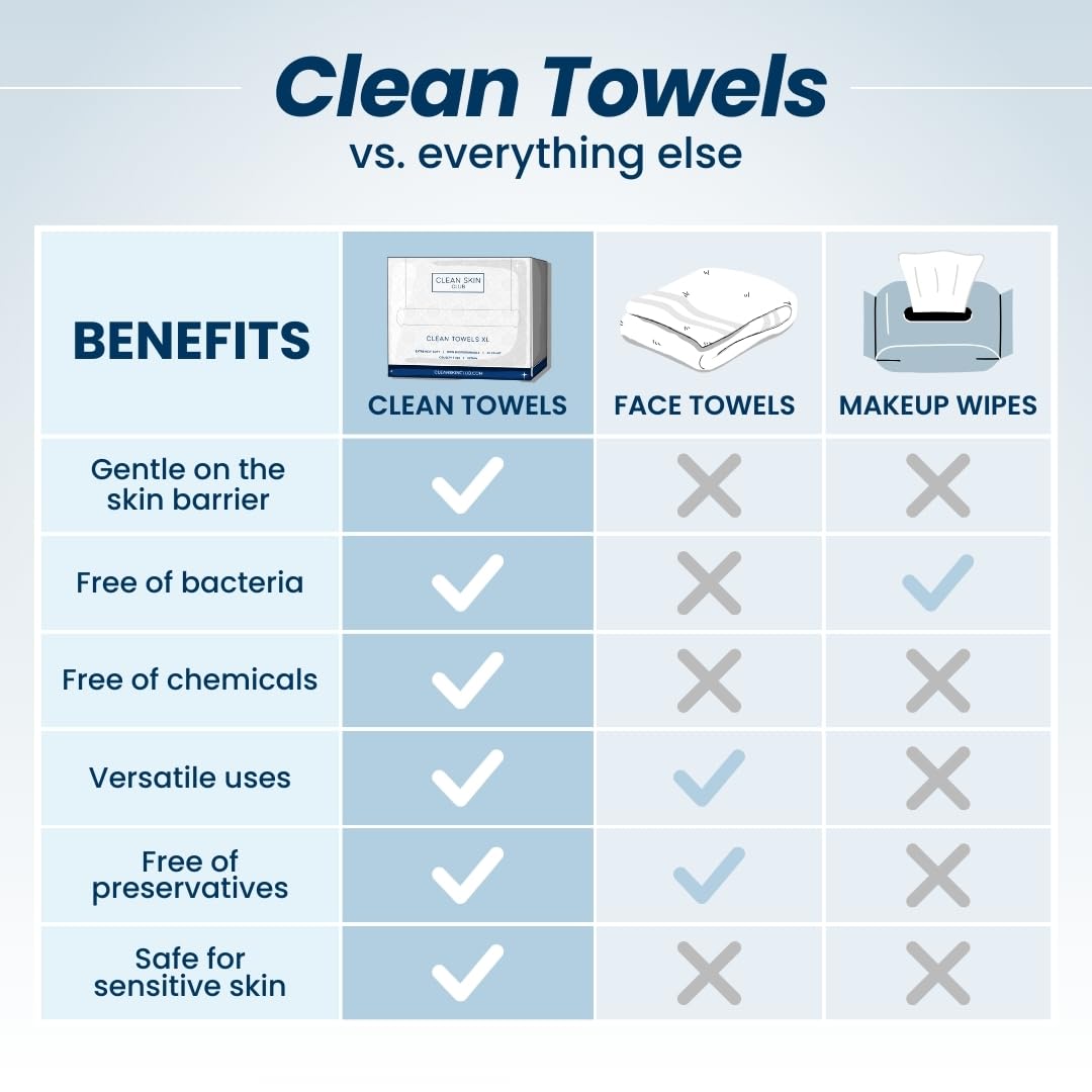 Clean Skin Club Clean Towels XL™, 100% USDA Biobased Face Towel, Disposable Face Towelette, Makeup Remover Dry Wipes, Ultra Soft, 50 Ct, 1 Pack - Taylor K Shop