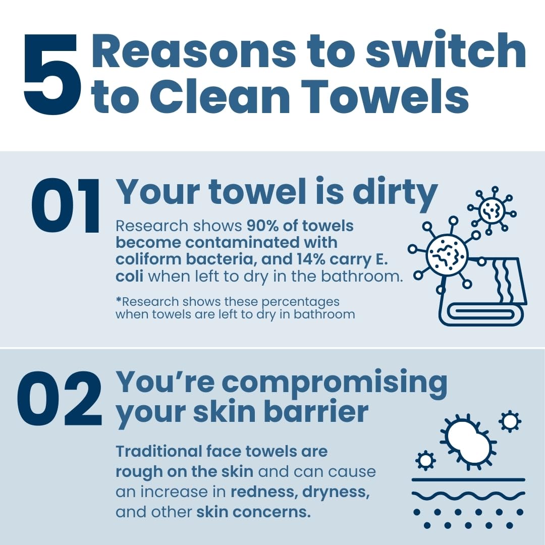 Clean Skin Club Clean Towels XL™, 100% USDA Biobased Face Towel, Disposable Face Towelette, Makeup Remover Dry Wipes, Ultra Soft, 50 Ct, 1 Pack - Taylor K Shop