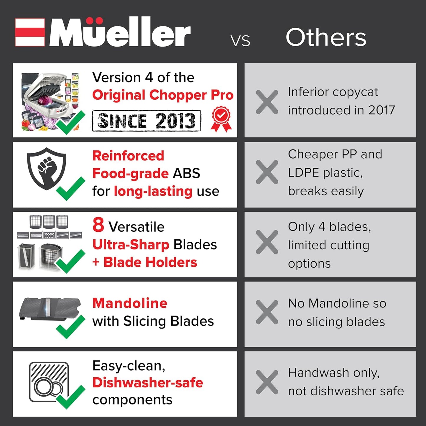 Mueller Pro 10in1 Veggie Egg Chopper Kit - Taylor K Shop